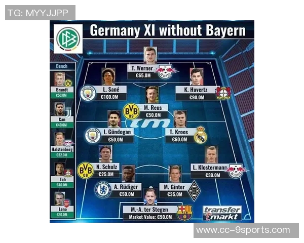 德转历史身价最高阵容揭晓梅西姆巴佩亚马尔佩德里领衔出战 德转历史身价最高阵容揭晓梅西姆巴佩亚马尔佩德里领衔出战