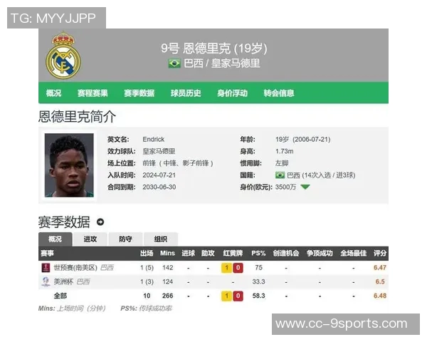 罗马诺透露恩德里克愿冬窗外租备战世界杯但不考虑永久转会 罗马诺透露恩德里克愿冬窗外租备战世界杯但不考虑永久转会