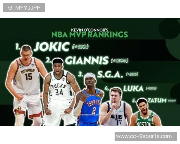 新赛季25大球星评选揭晓SGA约基奇詹姆斯等五位巨星领衔榜单 新赛季25大球星评选揭晓SGA约基奇詹姆斯等五位巨星领衔榜单