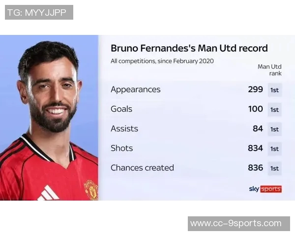 直播吧与咪咕体育联合评选英超第8轮最佳球员马奎尔获近15万吧友支持 直播吧与咪咕体育联合评选英超第8轮最佳球员马奎尔获近15万吧友支持