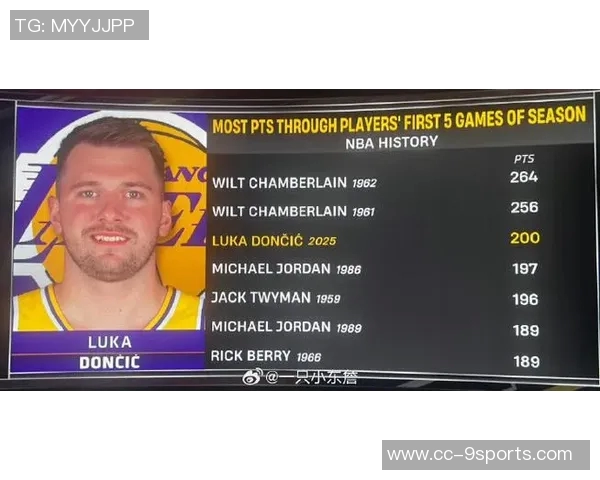 詹姆斯受伤引发的连锁反应东契奇MVP机会增大布朗尼或迎来上场时机 詹姆斯受伤引发的连锁反应东契奇MVP机会增大布朗尼或迎来上场时机